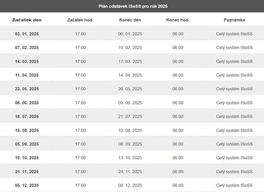Plán odstávek ISoSS