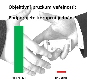 Vnímání korupce veřejností