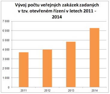 Vláda premiéra Sobotky snížila meziročně objem zakázek v jednacím řízen bez uveřejnění o deset miliard korun