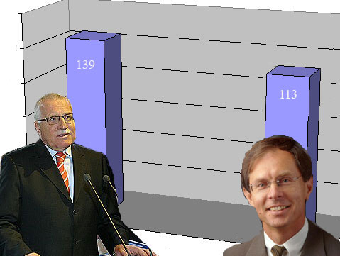 Prezidentské volby graf 3.kolo první volby