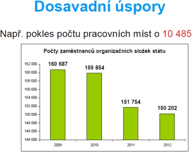 Premiér: Vláda chce efektivněji řídit výdaje státu