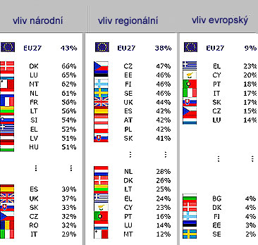 tabulka: vliv na podmínky života