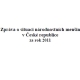 Zpráva o situaci národnostních menšin v České republice za rok 2011